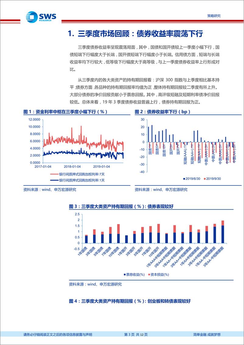 《2019年三季度债券基金报告分析：债基减信用、缩久期、降杠杆-20191031-申万宏源-12页》 - 第4页预览图