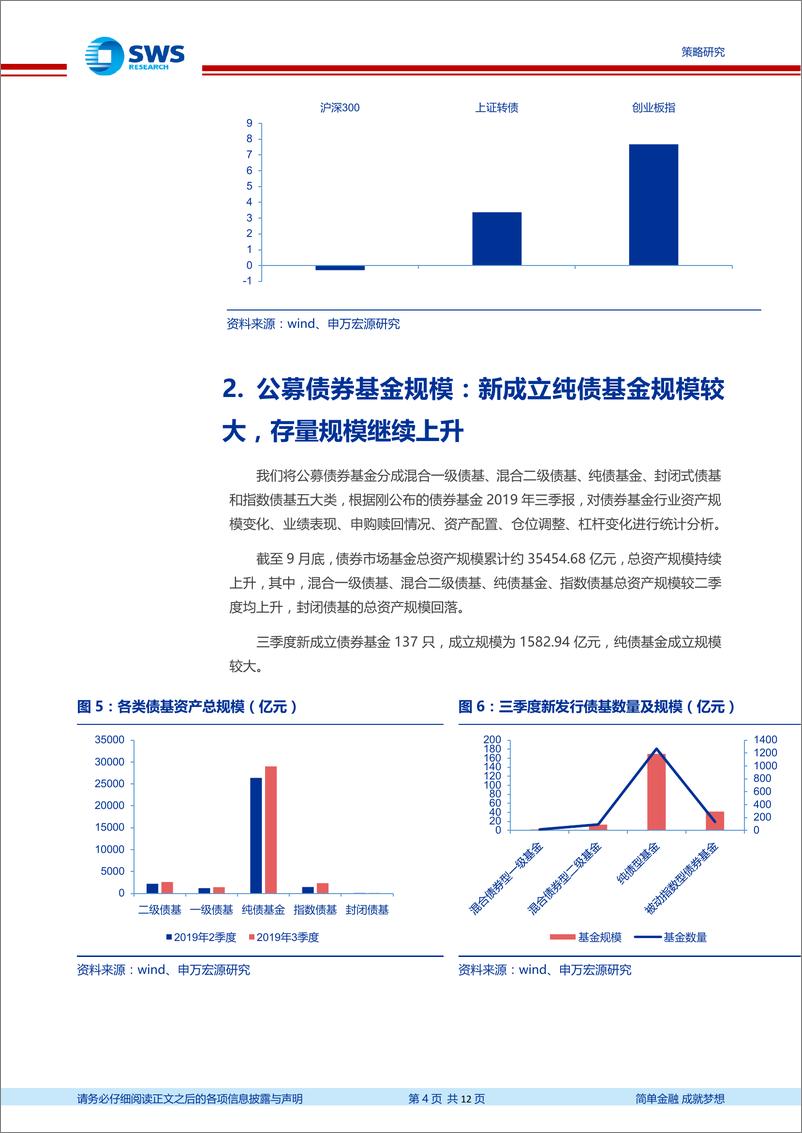 《2019年三季度债券基金报告分析：债基减信用、缩久期、降杠杆-20191031-申万宏源-12页》 - 第5页预览图