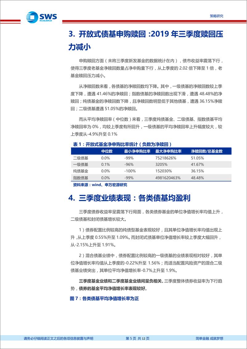 《2019年三季度债券基金报告分析：债基减信用、缩久期、降杠杆-20191031-申万宏源-12页》 - 第6页预览图