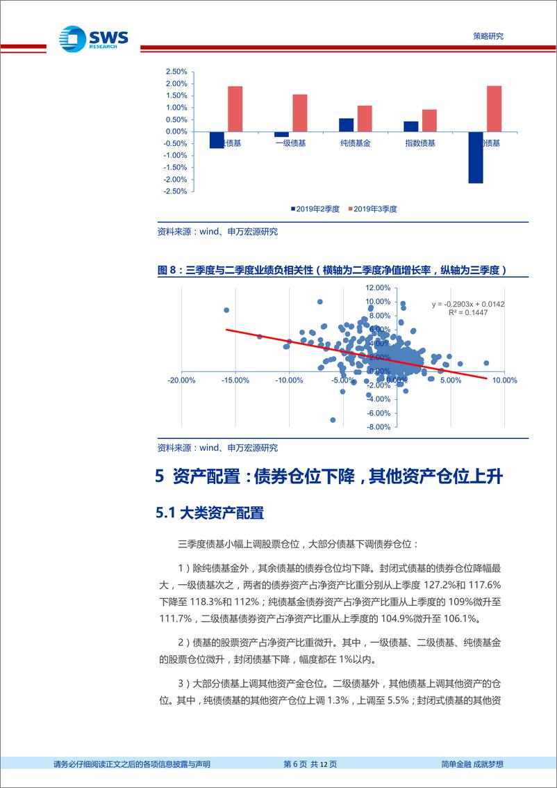 《2019年三季度债券基金报告分析：债基减信用、缩久期、降杠杆-20191031-申万宏源-12页》 - 第7页预览图