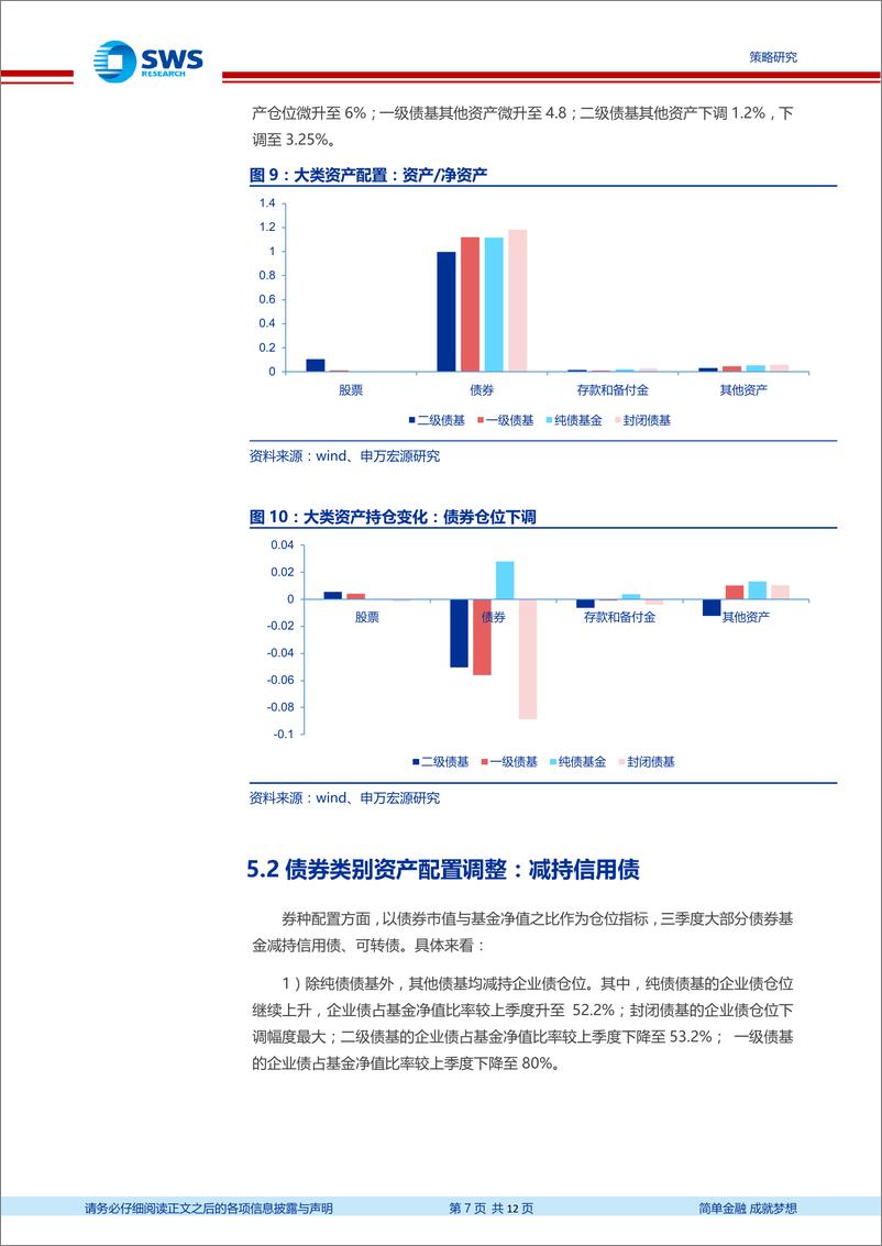 《2019年三季度债券基金报告分析：债基减信用、缩久期、降杠杆-20191031-申万宏源-12页》 - 第8页预览图