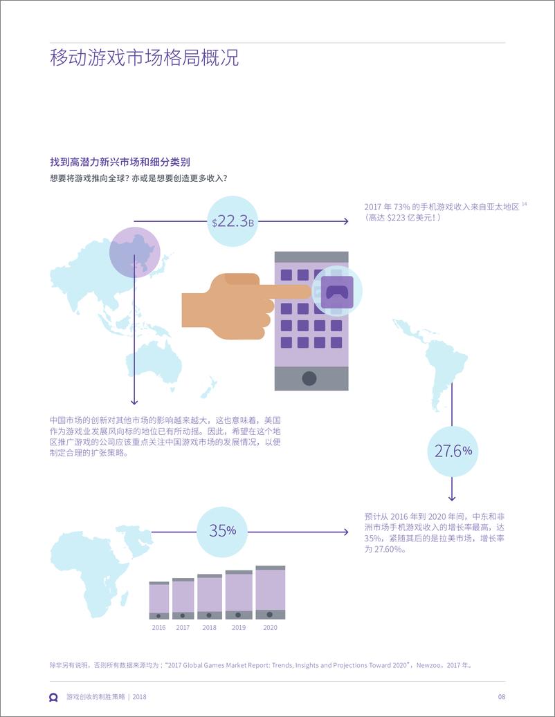 《【Facebook】游戏创收的制胜策略》 - 第8页预览图