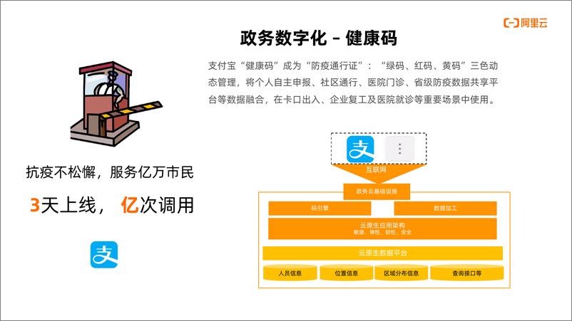 《Keynote 云原生-数字经济技术创新基石 - 易立 V1.7》 - 第6页预览图