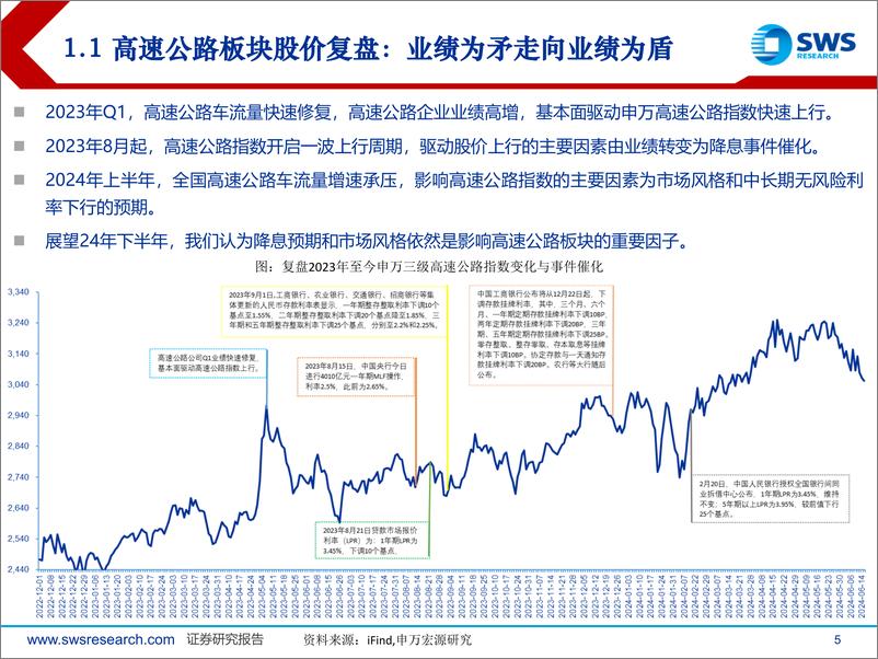 《2024年下半年铁路公路行业投资策略：红利资产筑强基，改革创新启新篇-240619-申万宏源-22页》 - 第5页预览图