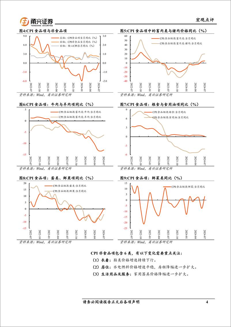 《7月价格数据分析：从CPI与PPI分项看提振消费的政策-240814-甬兴证券-10页》 - 第4页预览图