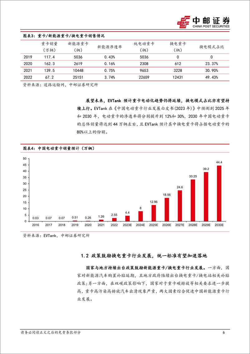 《新能源行业换电站系列专题如何看待重卡换电站的市场空间-23030615页》 - 第6页预览图