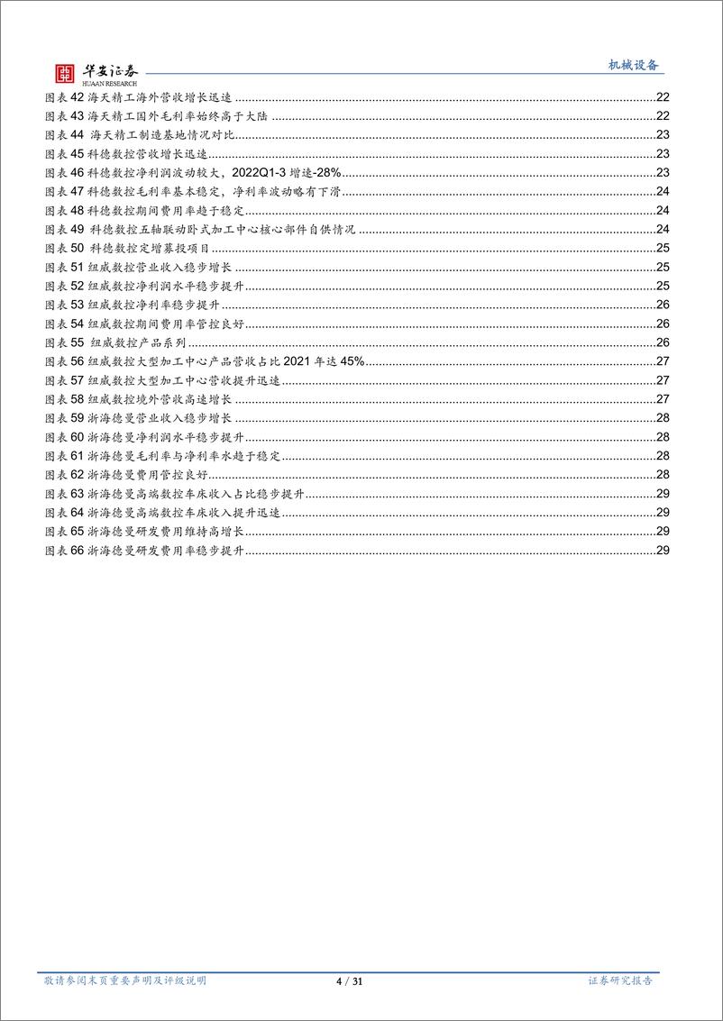 《机床行业深度：多因素助力恢复，进口替代持续加速-20230313-华安证券-31页》 - 第5页预览图