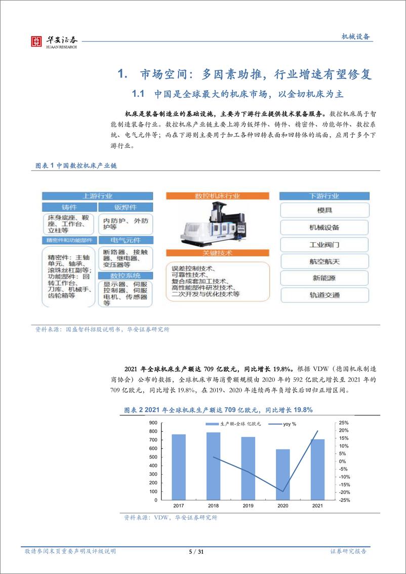 《机床行业深度：多因素助力恢复，进口替代持续加速-20230313-华安证券-31页》 - 第6页预览图