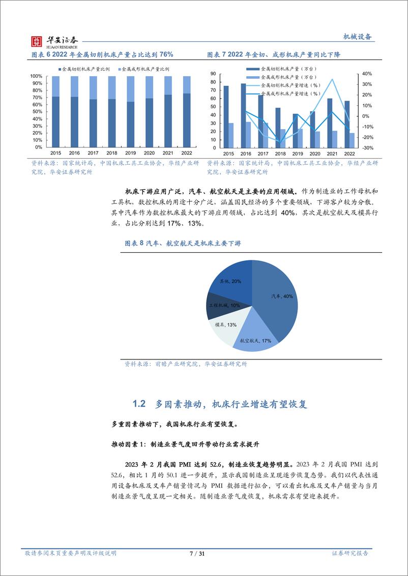 《机床行业深度：多因素助力恢复，进口替代持续加速-20230313-华安证券-31页》 - 第8页预览图