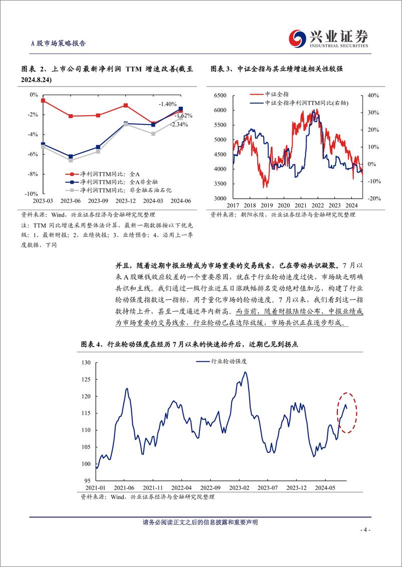 《A股策略展望：当前中报有哪些亮点？-240825-兴业证券-11页》 - 第4页预览图