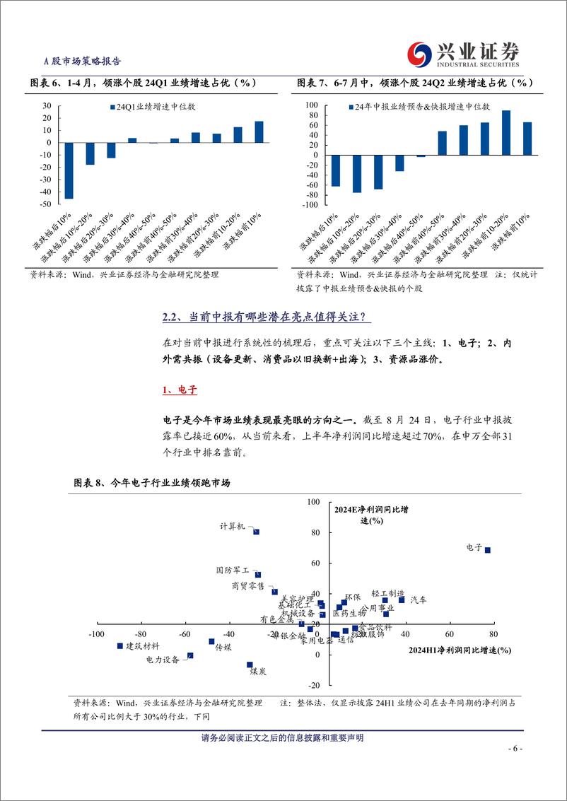 《A股策略展望：当前中报有哪些亮点？-240825-兴业证券-11页》 - 第6页预览图