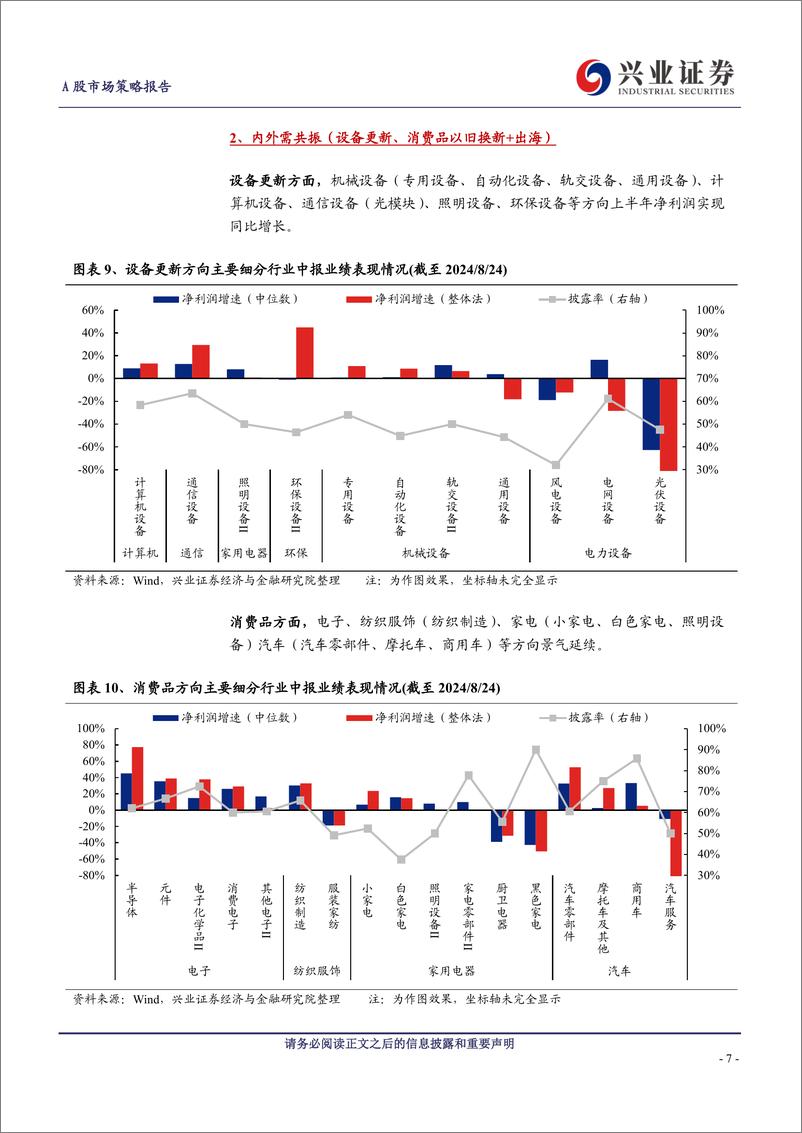 《A股策略展望：当前中报有哪些亮点？-240825-兴业证券-11页》 - 第7页预览图