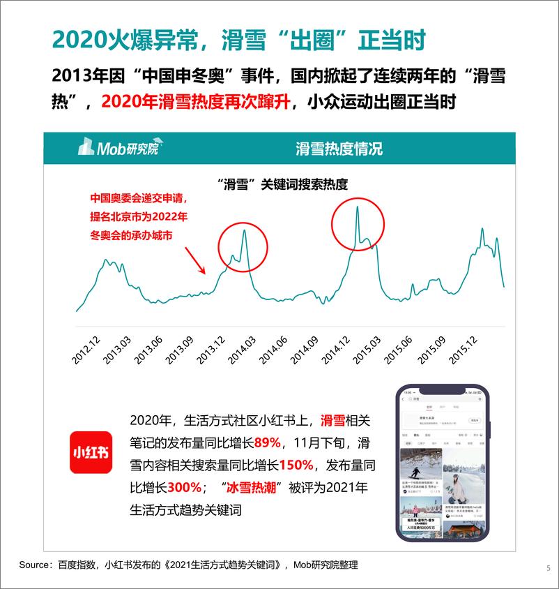 《中国滑雪行业白皮书-50页》 - 第6页预览图