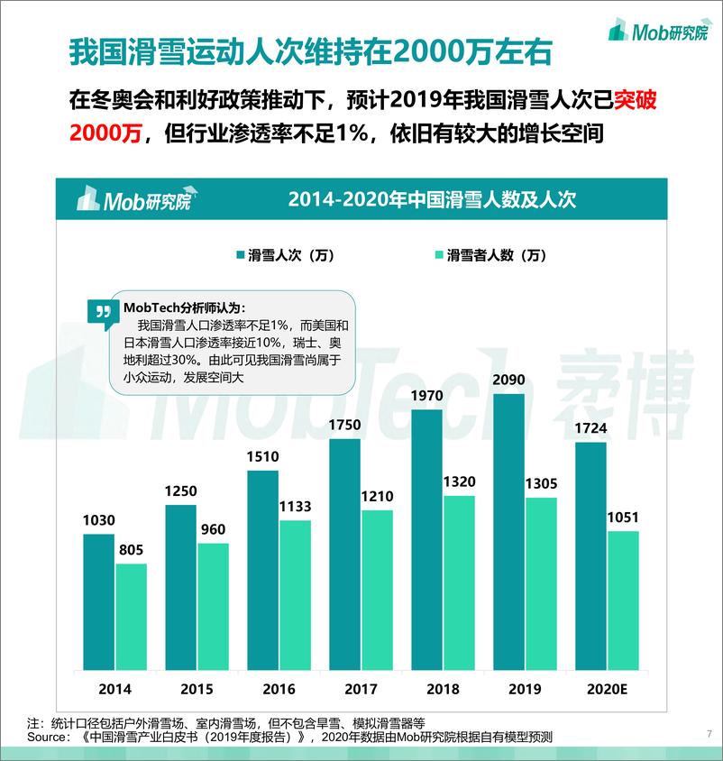 《中国滑雪行业白皮书-50页》 - 第8页预览图