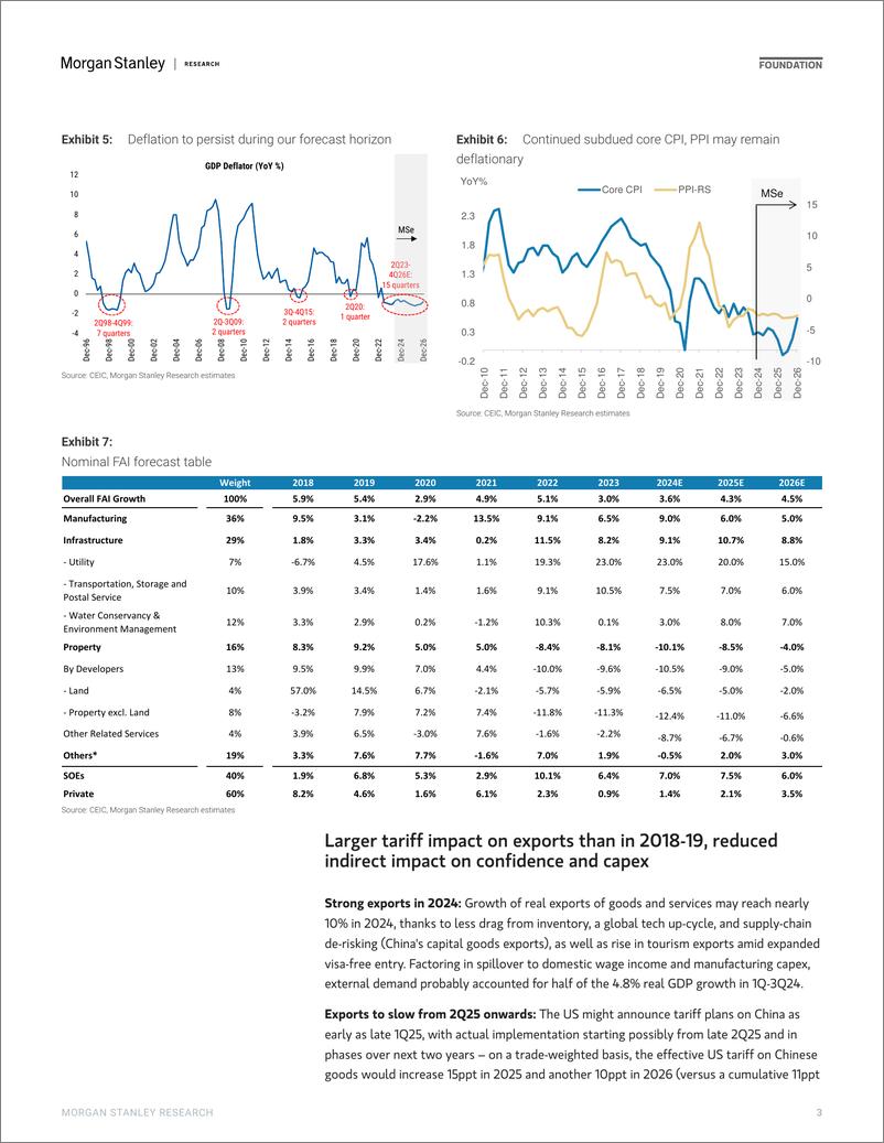 《Morgan Stanley Fixed-2025 China Economics Outlook A Protracted Deflation Battle-111640929》 - 第3页预览图