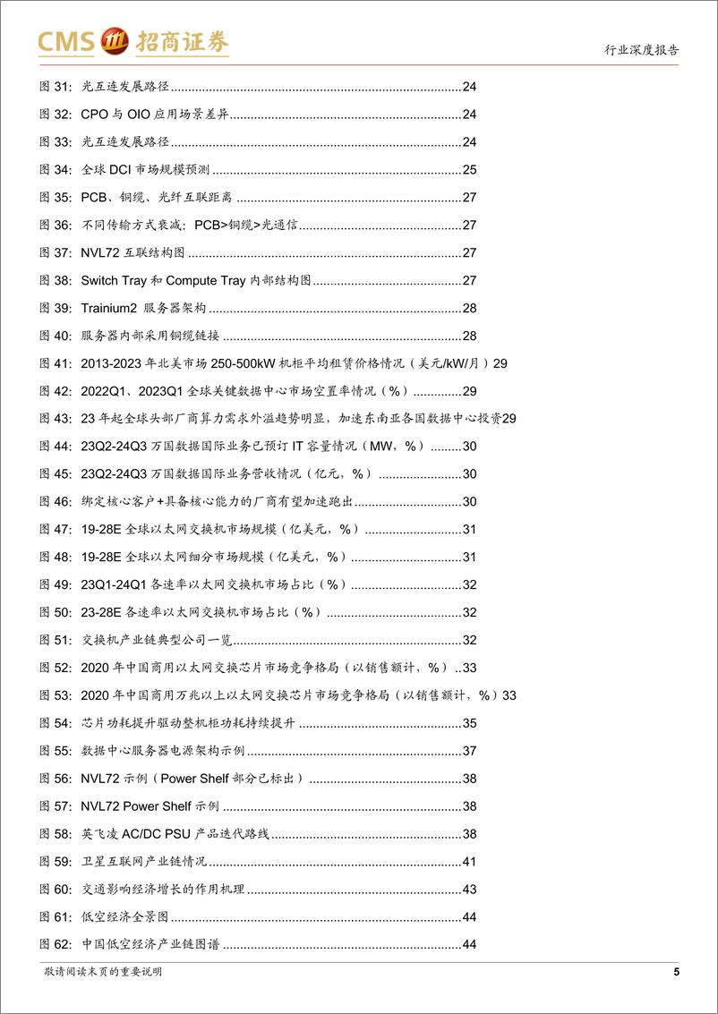 《通信行业2025年度策略报告：拥抱科技革命，聚焦新技术和自主化-241229-招商证券-61页》 - 第5页预览图