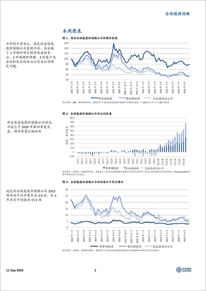 《全球能源行业战略：美国氢能源公司表现不买入机会-20230911-海通国际-39页》 - 第3页预览图