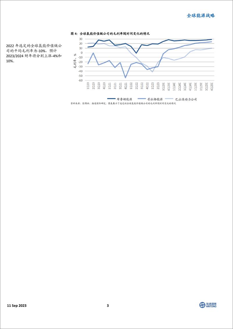 《全球能源行业战略：美国氢能源公司表现不买入机会-20230911-海通国际-39页》 - 第4页预览图