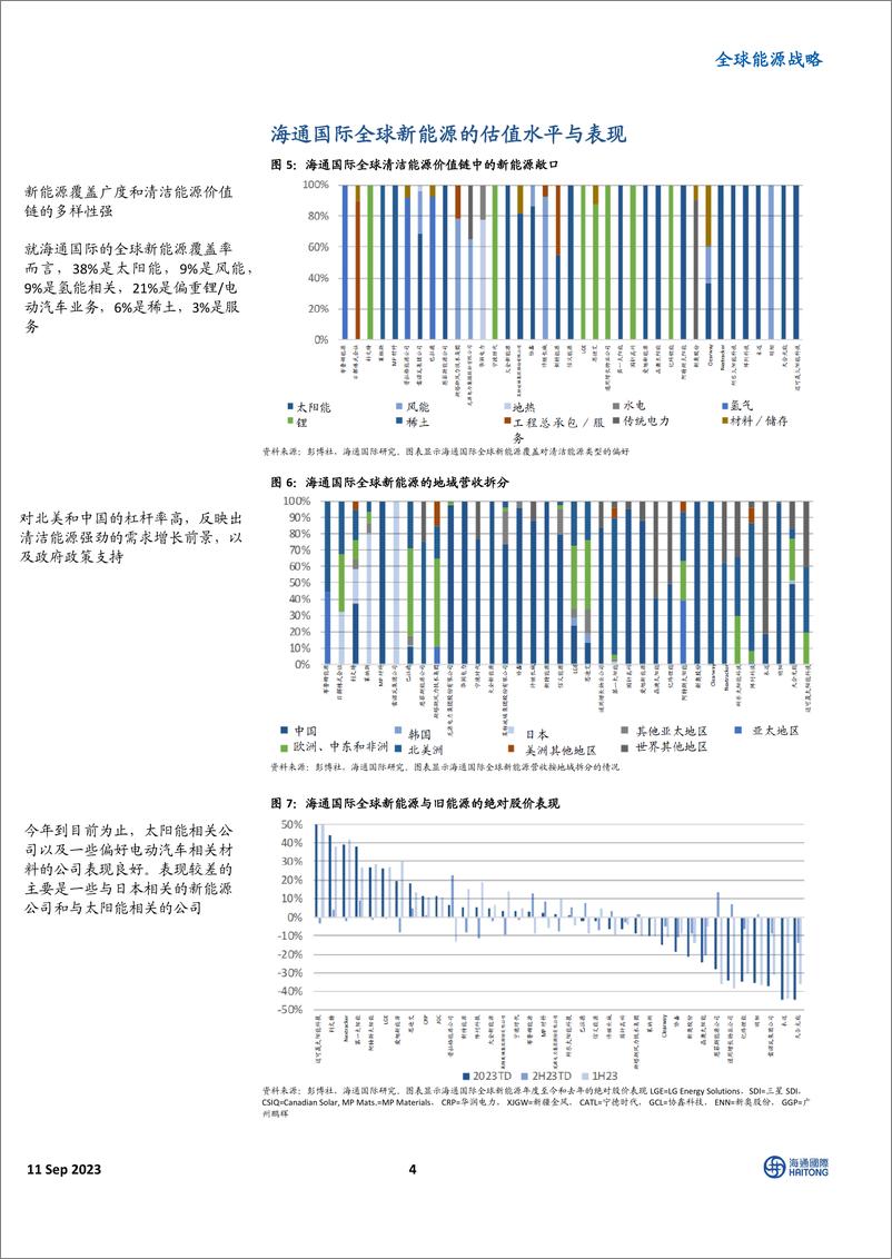 《全球能源行业战略：美国氢能源公司表现不买入机会-20230911-海通国际-39页》 - 第5页预览图