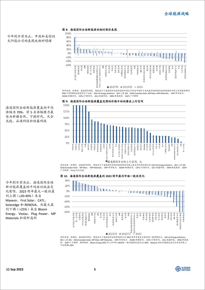 《全球能源行业战略：美国氢能源公司表现不买入机会-20230911-海通国际-39页》 - 第6页预览图