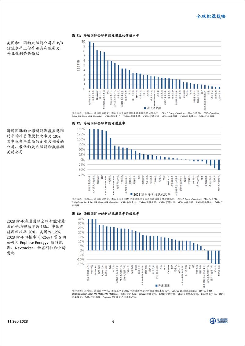 《全球能源行业战略：美国氢能源公司表现不买入机会-20230911-海通国际-39页》 - 第7页预览图