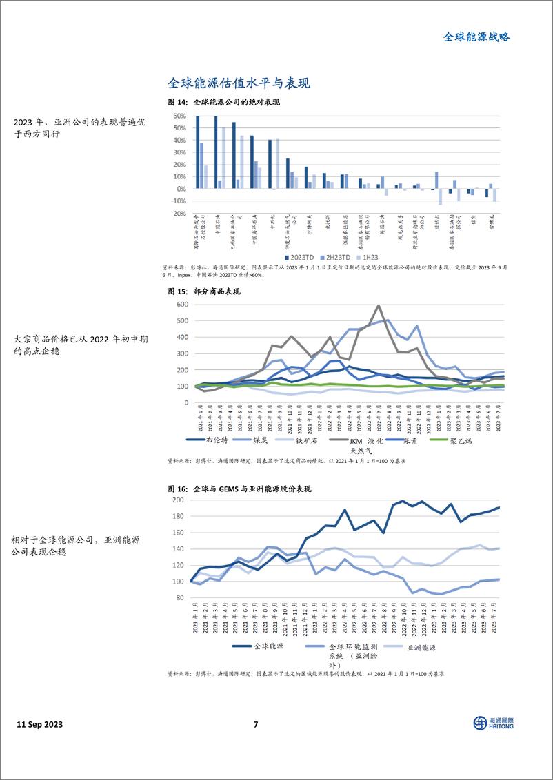 《全球能源行业战略：美国氢能源公司表现不买入机会-20230911-海通国际-39页》 - 第8页预览图