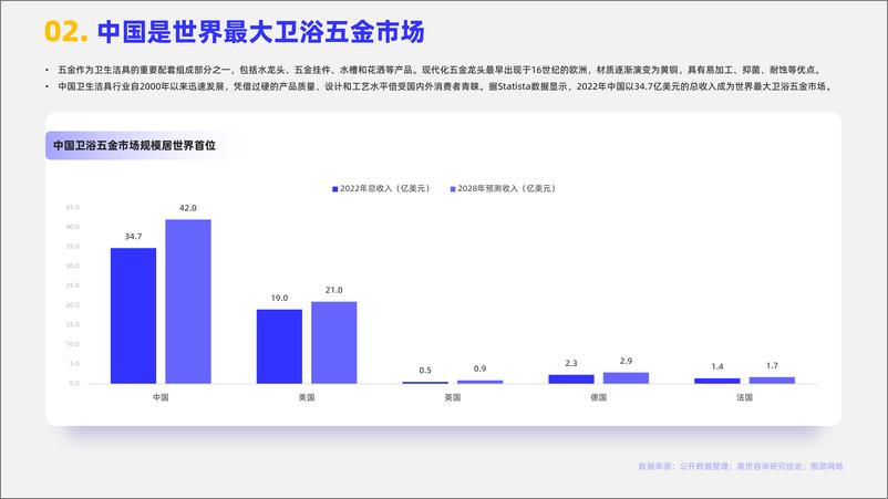 《嘉世咨询_2024年卫浴五金行业观点报告》 - 第3页预览图