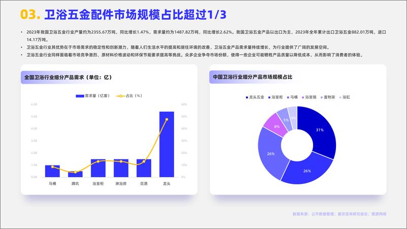 《嘉世咨询_2024年卫浴五金行业观点报告》 - 第4页预览图