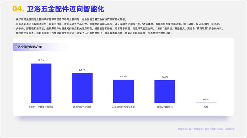 《嘉世咨询_2024年卫浴五金行业观点报告》 - 第5页预览图