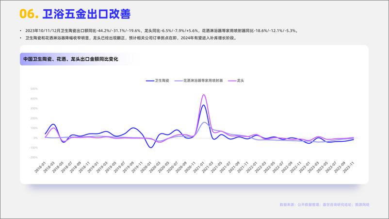 《嘉世咨询_2024年卫浴五金行业观点报告》 - 第7页预览图