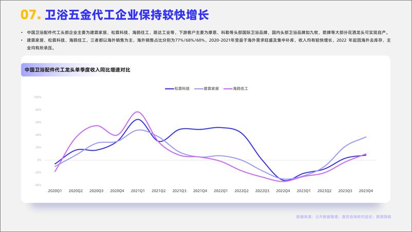 《嘉世咨询_2024年卫浴五金行业观点报告》 - 第8页预览图