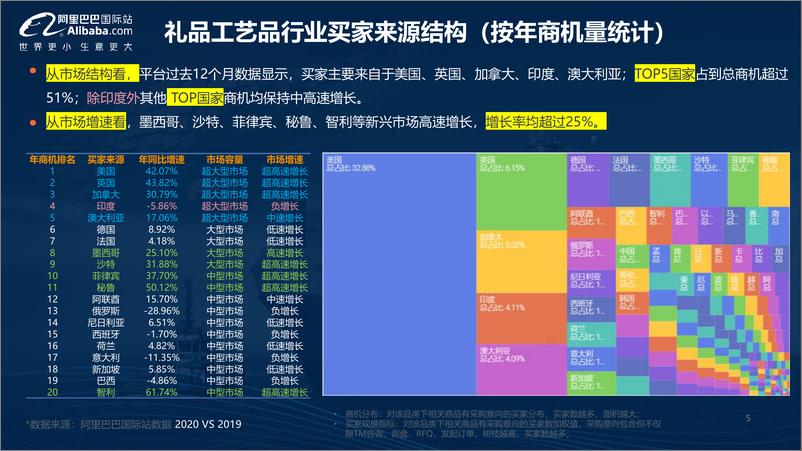 《礼品工艺品行业趋势报告》 - 第5页预览图