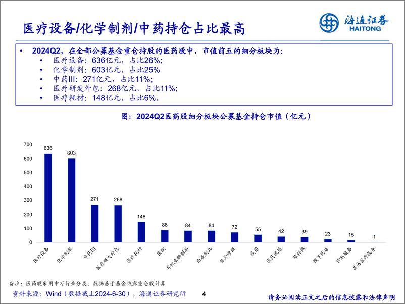 《医药行业24Q2公募基金持仓分析-240729-海通证券-10页》 - 第4页预览图