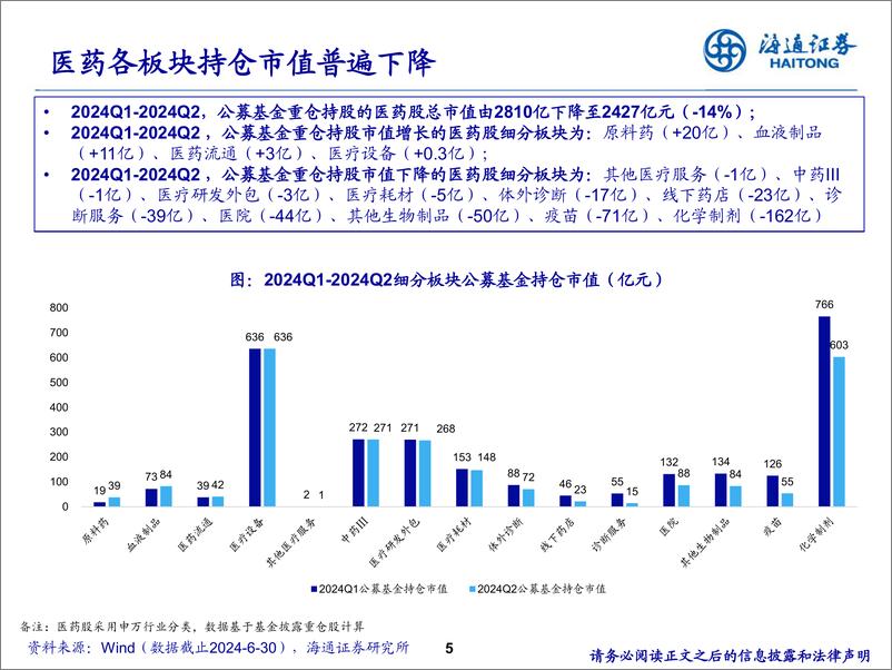 《医药行业24Q2公募基金持仓分析-240729-海通证券-10页》 - 第5页预览图