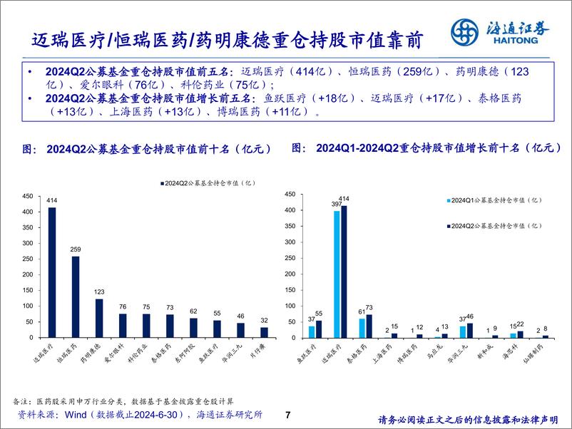 《医药行业24Q2公募基金持仓分析-240729-海通证券-10页》 - 第7页预览图