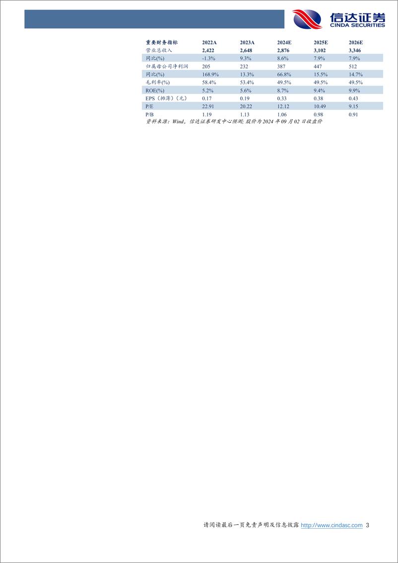 《福安药业(300194)公司深度报告：被忽视的原料药制剂一体化仿制药企-240903-信达证券-25页》 - 第3页预览图