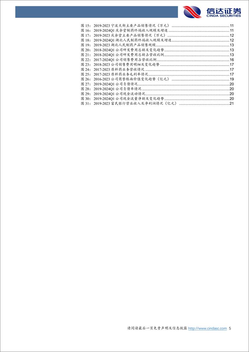 《福安药业(300194)公司深度报告：被忽视的原料药制剂一体化仿制药企-240903-信达证券-25页》 - 第5页预览图