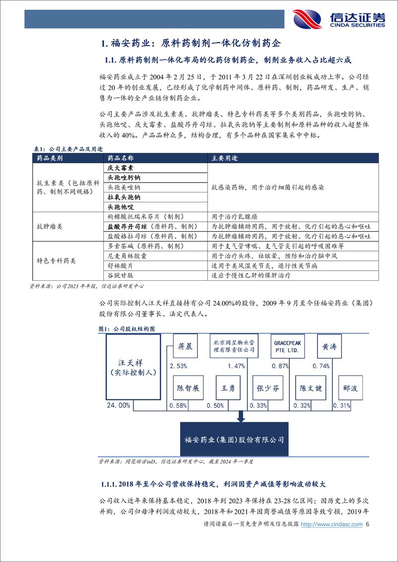 《福安药业(300194)公司深度报告：被忽视的原料药制剂一体化仿制药企-240903-信达证券-25页》 - 第6页预览图