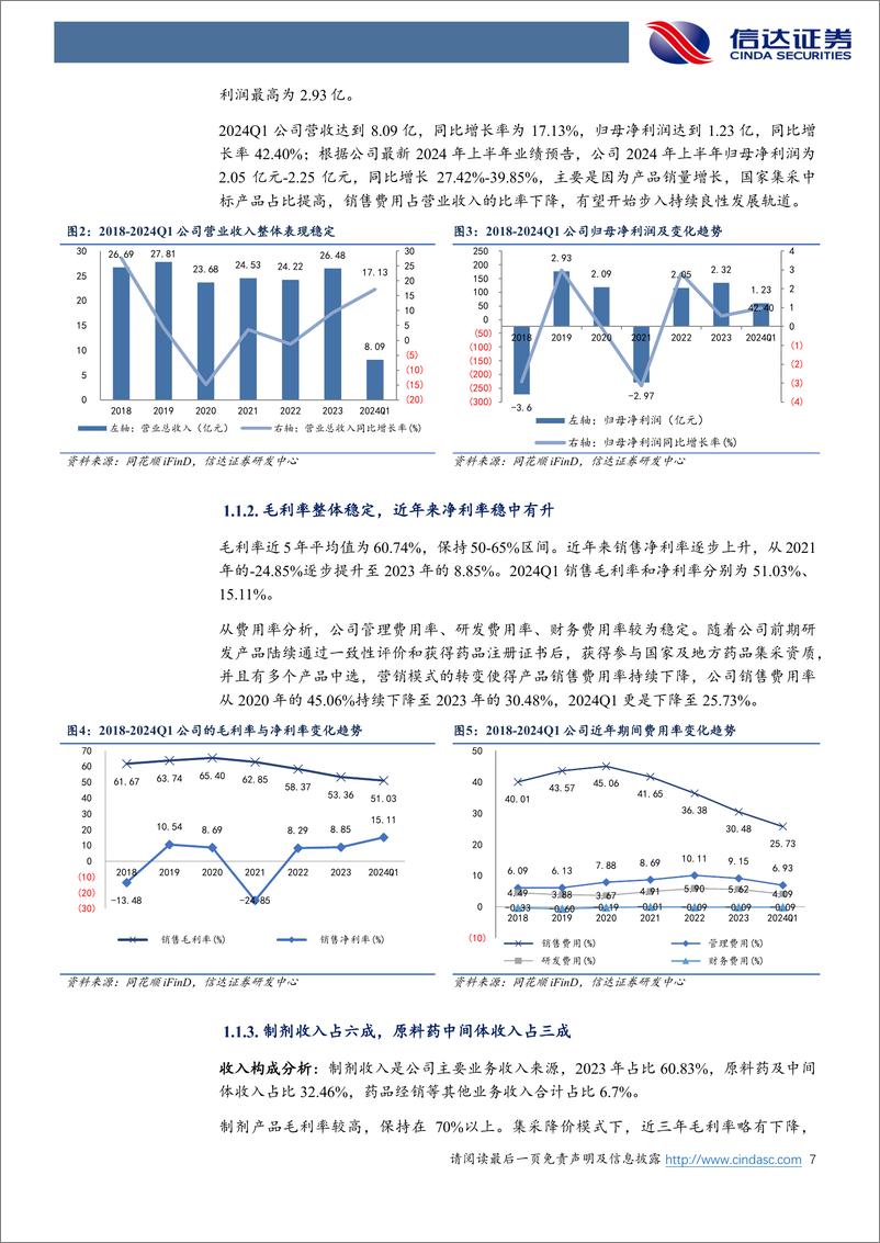 《福安药业(300194)公司深度报告：被忽视的原料药制剂一体化仿制药企-240903-信达证券-25页》 - 第7页预览图