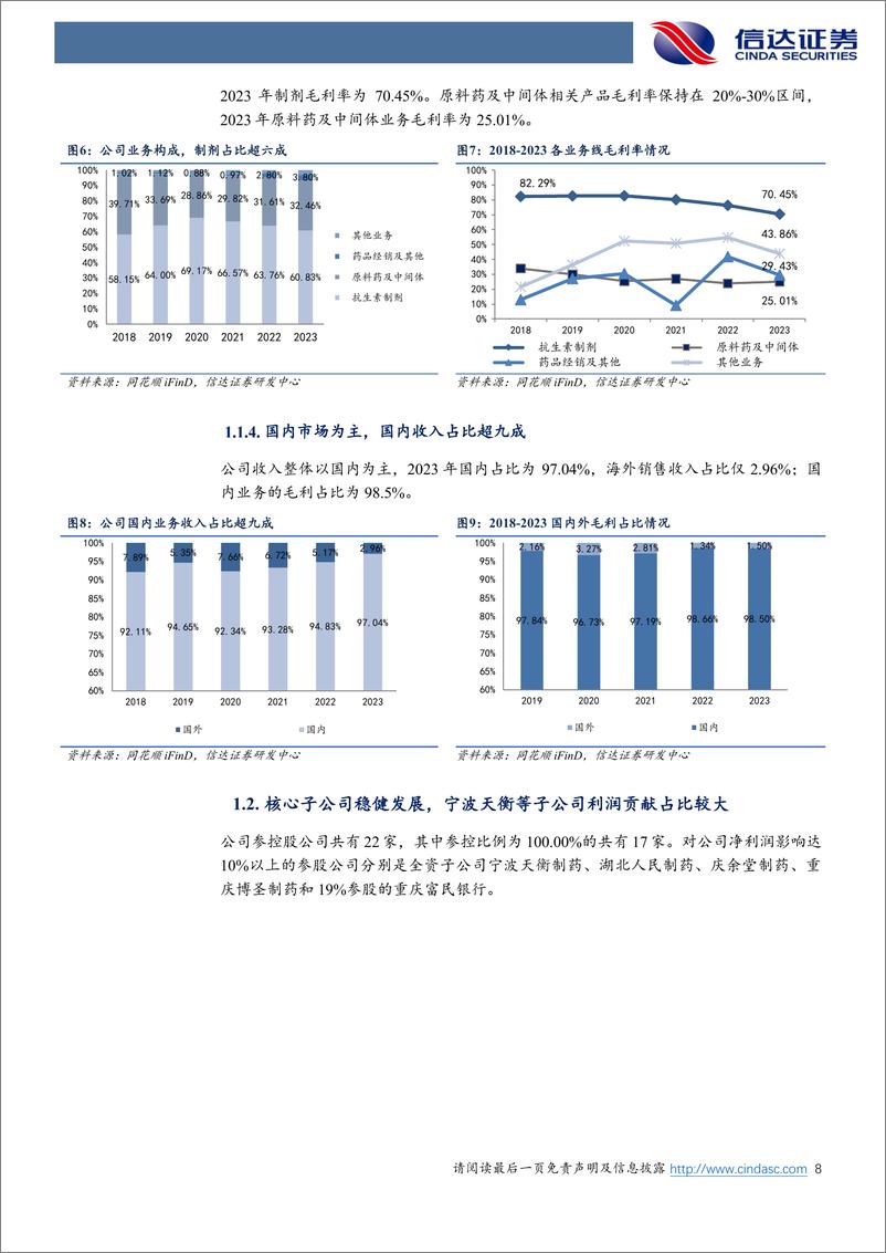 《福安药业(300194)公司深度报告：被忽视的原料药制剂一体化仿制药企-240903-信达证券-25页》 - 第8页预览图