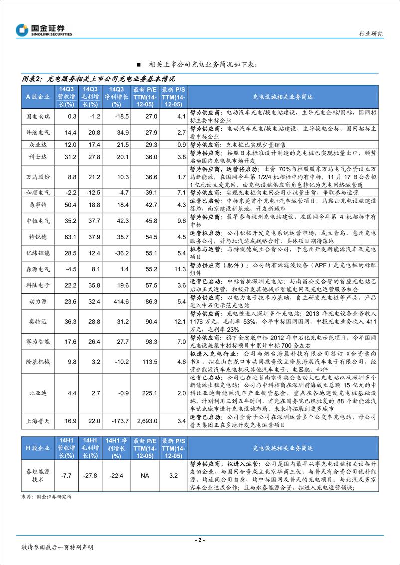 《新能源汽车产业链-充电运营蓝海出现盈利--【华尔街联社】 (1)》 - 第3页预览图