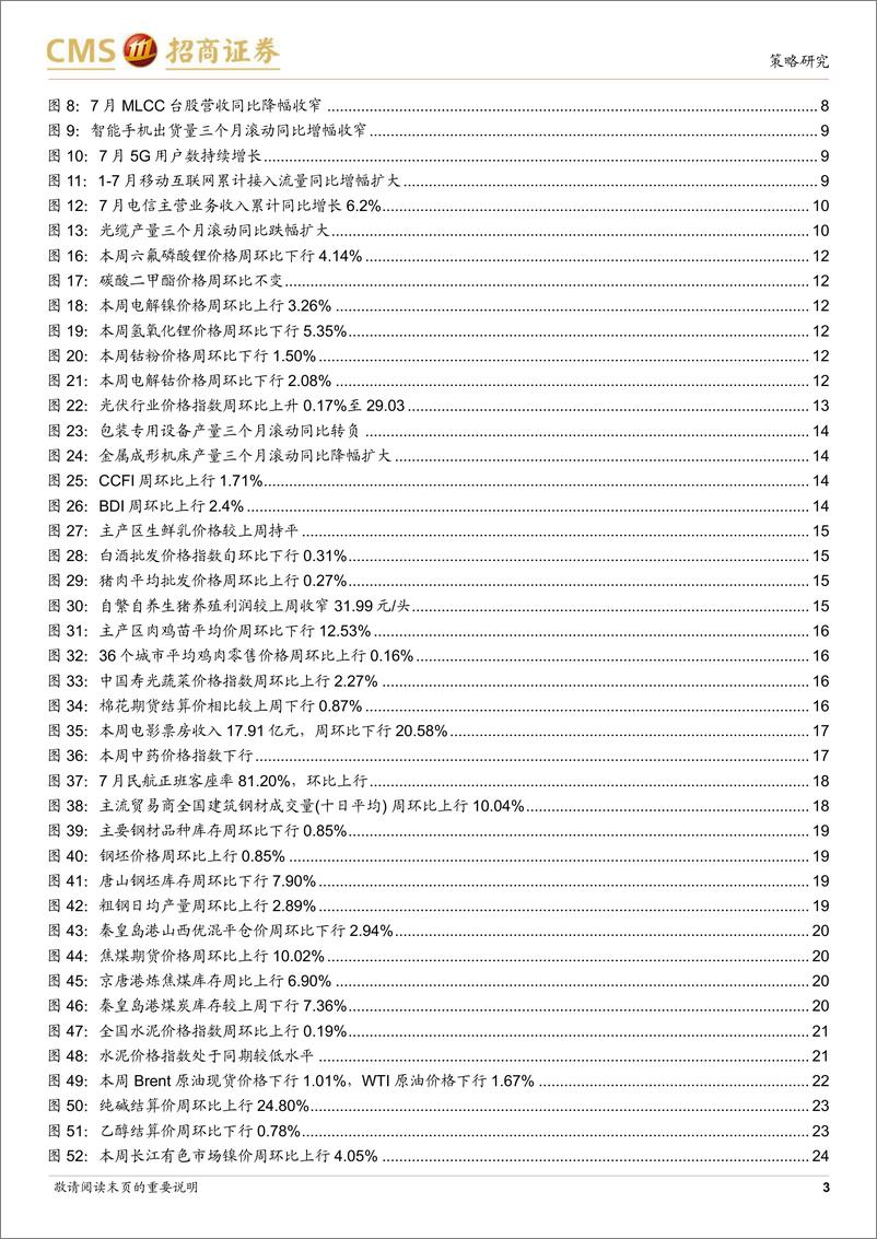 《行业景气观察：建筑钢材成交量环比上行，航空出行需求旺盛-20230823-招商证券-29页》 - 第4页预览图