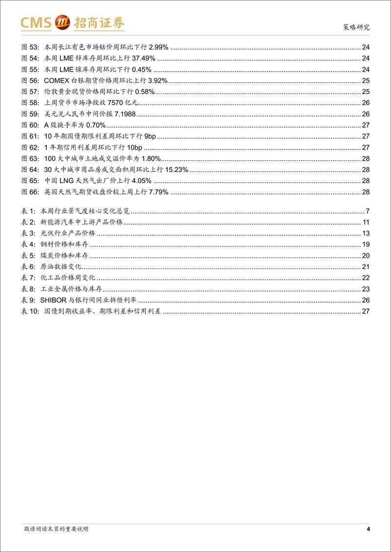 《行业景气观察：建筑钢材成交量环比上行，航空出行需求旺盛-20230823-招商证券-29页》 - 第5页预览图