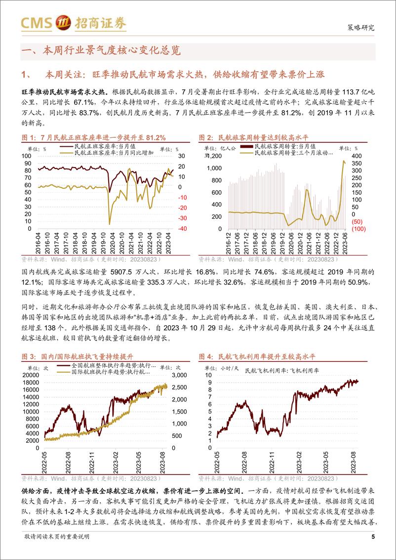 《行业景气观察：建筑钢材成交量环比上行，航空出行需求旺盛-20230823-招商证券-29页》 - 第6页预览图