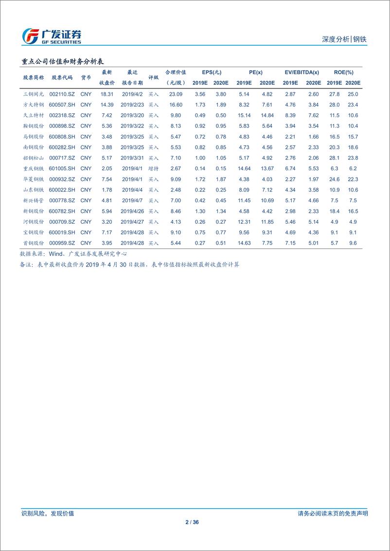 《钢铁行业财务分析系列之十三：2018年年报，总净利创新高，资产负债率降至57%、9家钢企分红率超50%-20190505-广发证券-36页》 - 第3页预览图