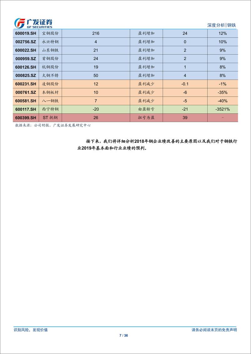 《钢铁行业财务分析系列之十三：2018年年报，总净利创新高，资产负债率降至57%、9家钢企分红率超50%-20190505-广发证券-36页》 - 第8页预览图