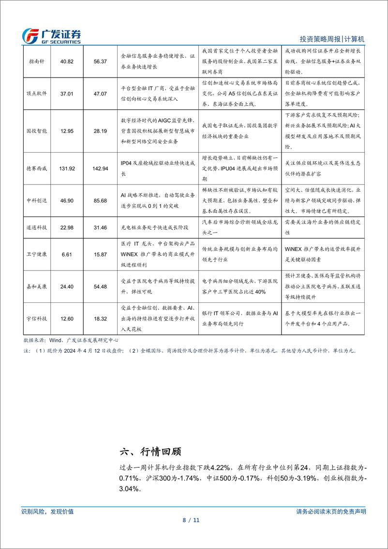 《计算机行业：当前投资机会重点仍是低估值成长-240414-广发证券-11页》 - 第8页预览图