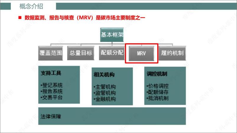 《企业温室气体排放核算及核查》 - 第4页预览图