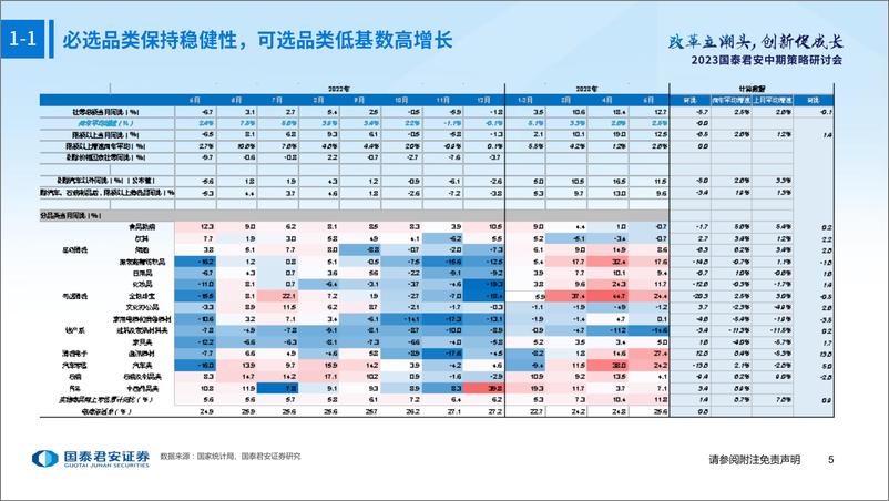 《社服零售行业2023年中期投资策略：拥抱理性消费时代，把握国资价值重估-20230627-国泰君安-44页》 - 第7页预览图