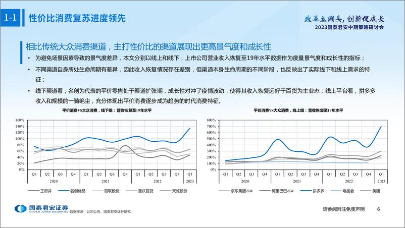 《社服零售行业2023年中期投资策略：拥抱理性消费时代，把握国资价值重估-20230627-国泰君安-44页》 - 第8页预览图